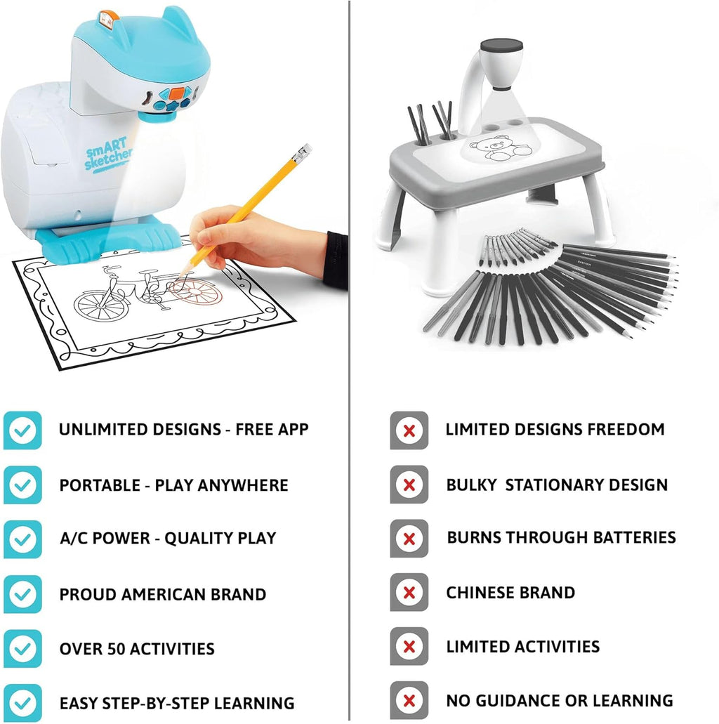 Smart Sketcher 2.0 Projector, Drawing and Tracing Projector for Kids