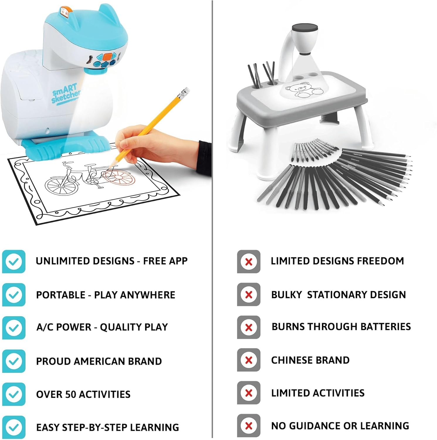 Smart Sketcher 2.0 Projector, Drawing and Tracing Projector for Kids