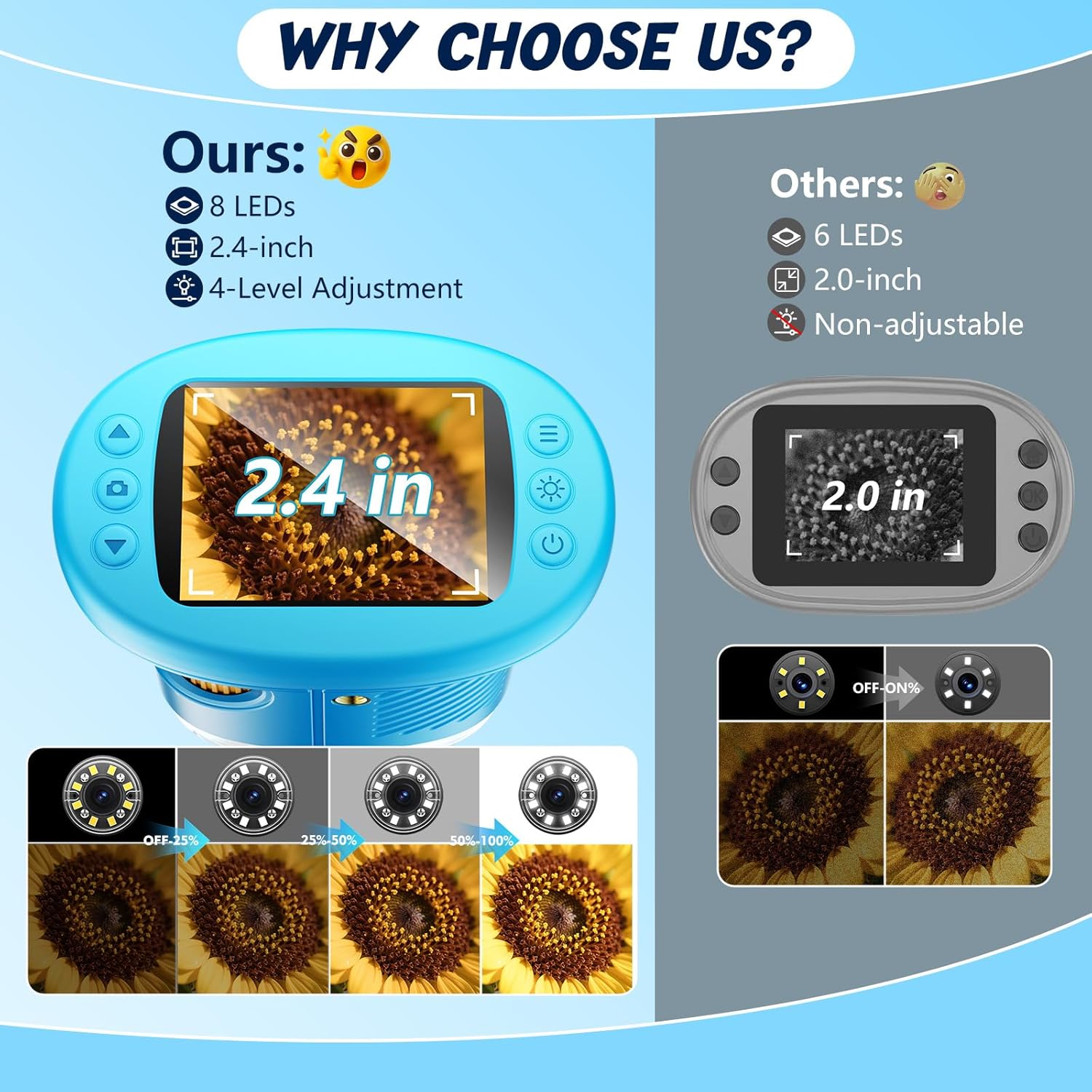 1000X Handheld Microscope for Kids